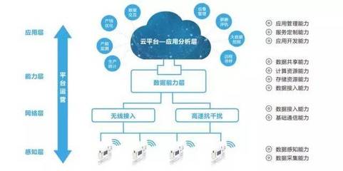 TIMS智云1.0 讓連接更智慧，讓生活更美好