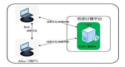 安恒信息隱私計算解決方案再獲全國一等獎，引領數據處理與存儲服務創新