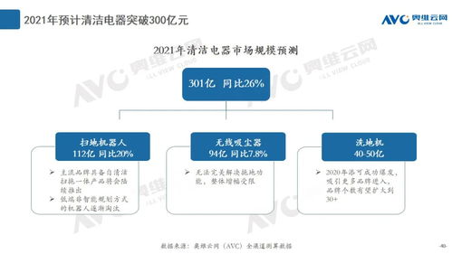 2020年度清潔電器市場總結(jié) 產(chǎn)品創(chuàng)新與數(shù)據(jù)處理服務(wù)雙輪驅(qū)動，引領(lǐng)行業(yè)增長