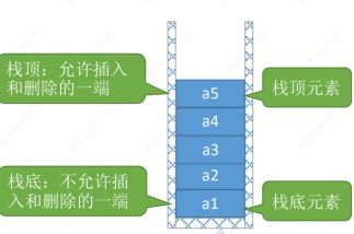 數(shù)據(jù)結(jié)構(gòu)與算法詳解 線性表、棧、隊(duì)列與存儲結(jié)構(gòu)的深度解析