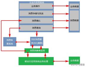 詳解三種主流分布式事務方案的優劣